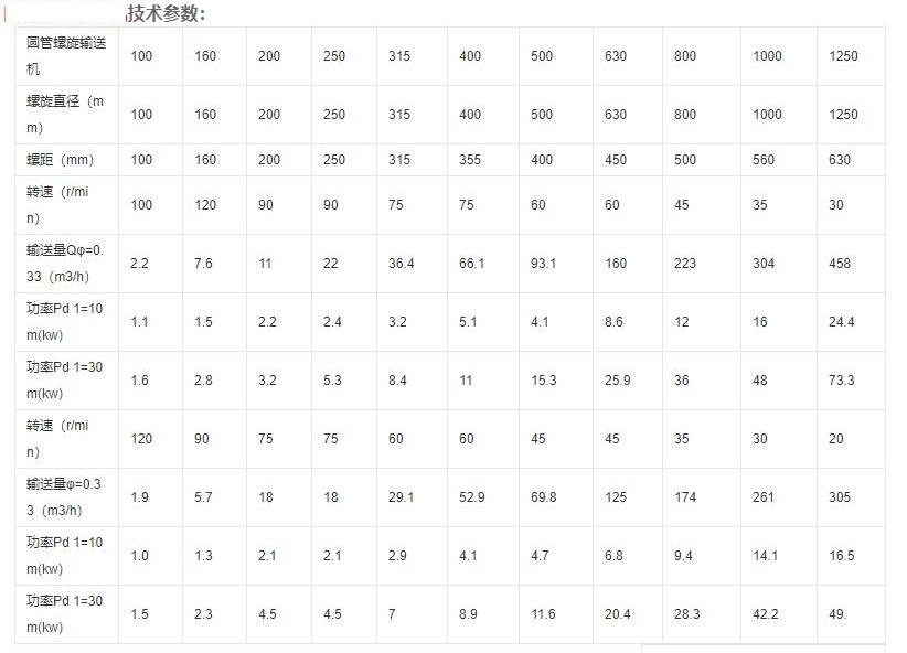 傾斜式全自動螺旋上料提升機技術參數(shù).jpg