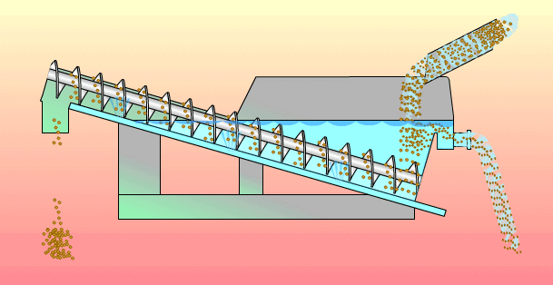 河南小型自動螺旋上料機(jī)廠家.gif