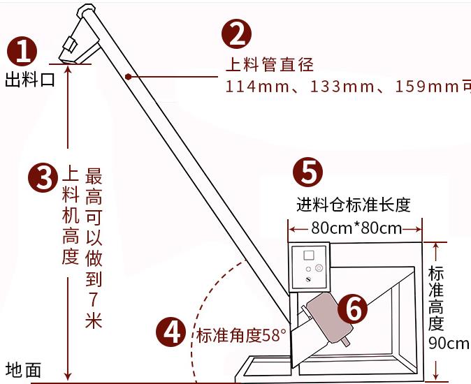 螺旋上料機 - 絞龍?zhí)嵘沽蠙C技術(shù)參數(shù)與選型指南